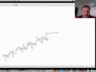 6 Marketingebenen nach Seth Godin