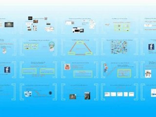 What is Knowledge Sharing Content?