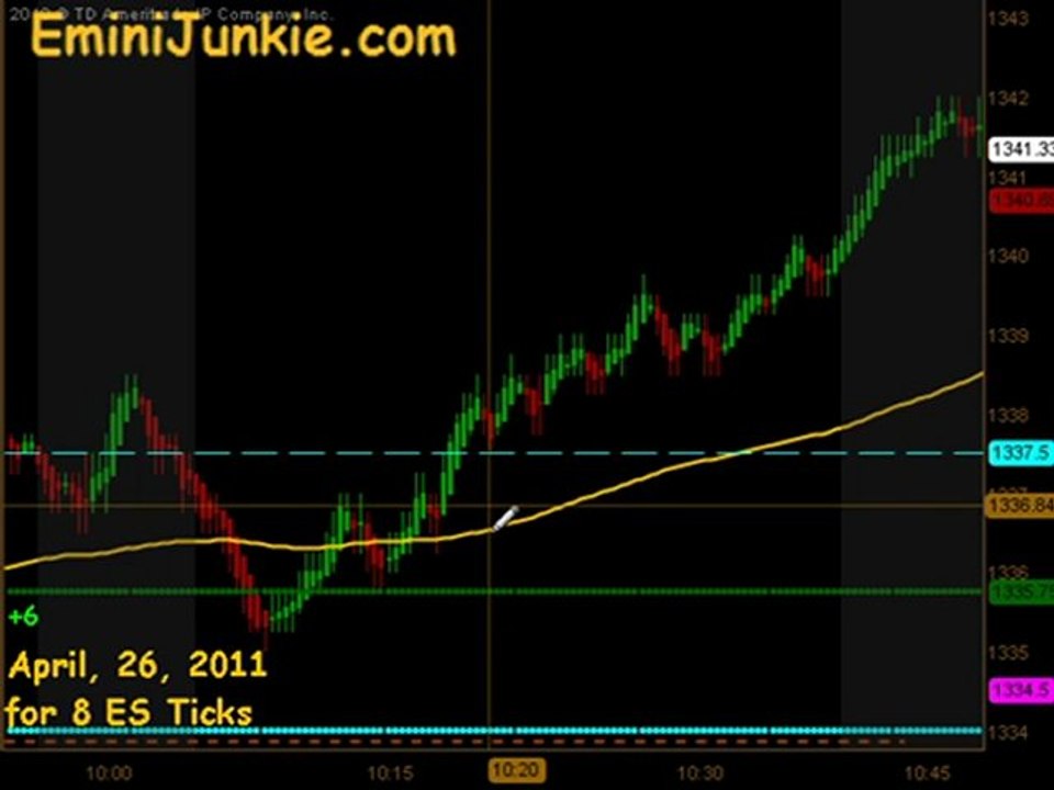 Learn How To Trading E-Mini Futures from EminiJunkie April
