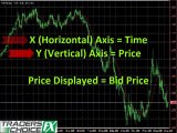 Tutorial Forex - MetaTrader 4 Chart Analysis