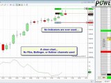 Price Action Emini Trading Video