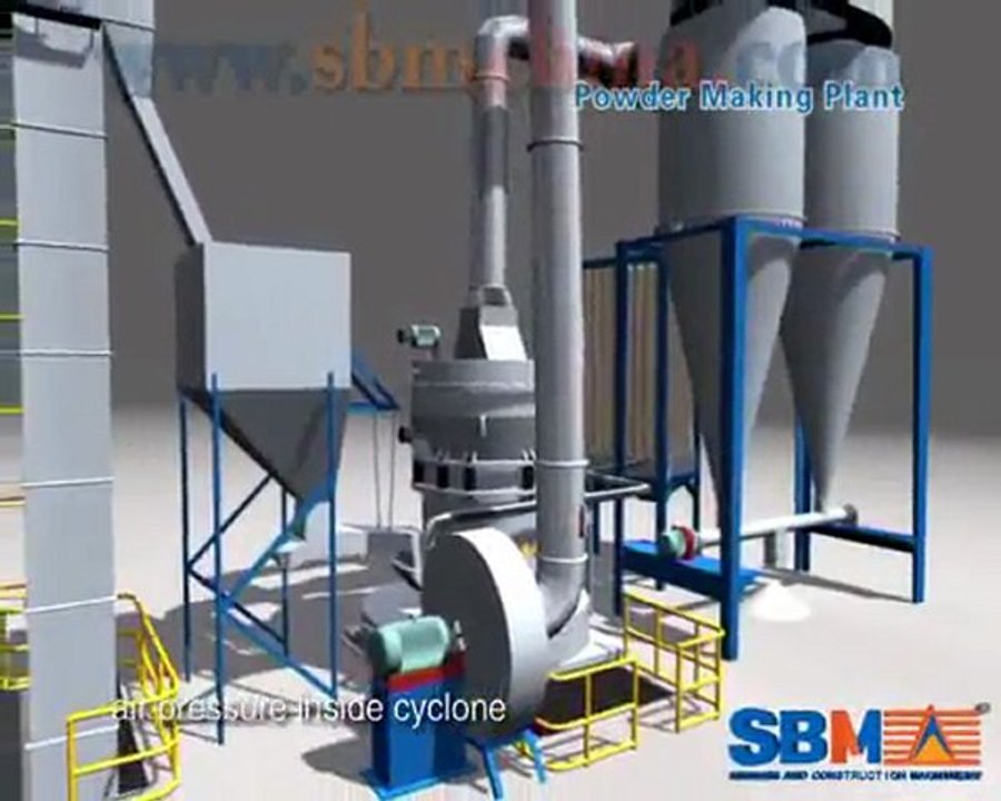 Grinding mill plant
