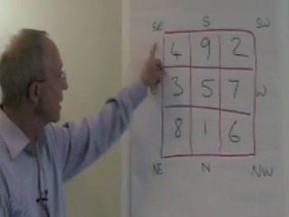 The Houses of I Ching Astrology and Feng Shui