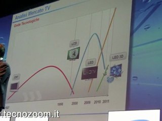 TV Samsung 2011:  video conferenza stampa
