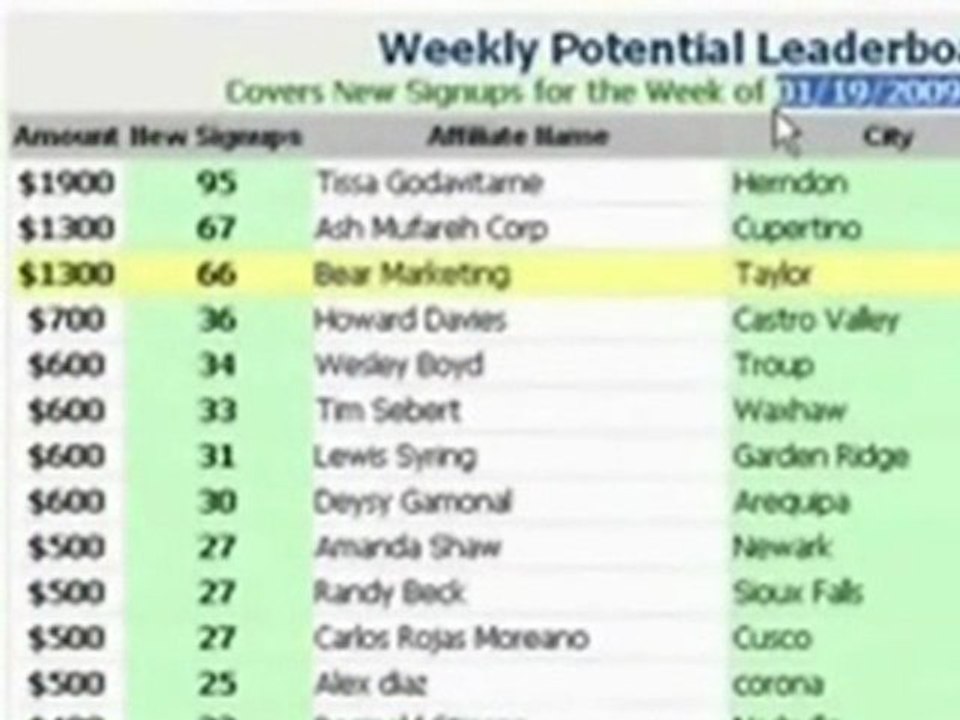 BEST WAY TO MAKE MONEY FROM HOME - GLOBAL DOMAINS INTERNATIONAL