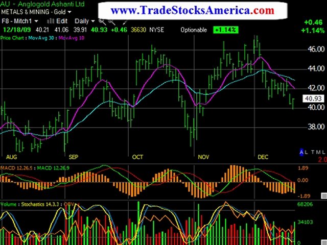 Learn how to trade stocks