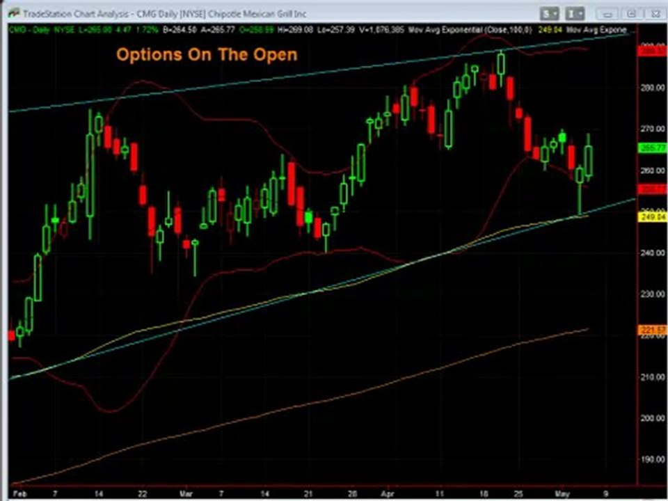 Option Trade of the Week