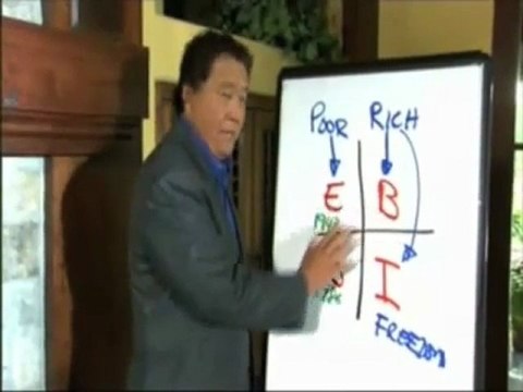 OLIVERPDC ROBERT KIYOSAKI THECASH FLOW QUADRANT