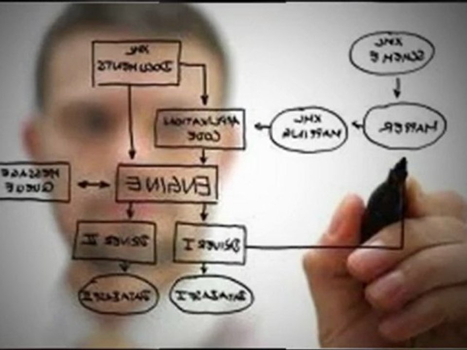 Web Development DC