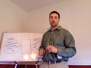 Cold Call Communication- Taking the aggervation out of Cold Calling. Smart people use leverage