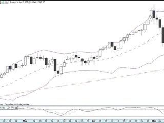Formation bourse   La semaine boursière du 9 au 13/05/11