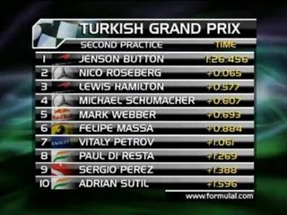 Button avanti nelle libere ad Istanbul