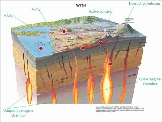 ZCANDLEOF NYIRAGONGO