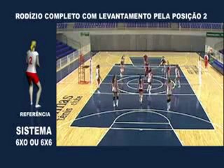 Video aulas de Volei - Sistema Tático Simples