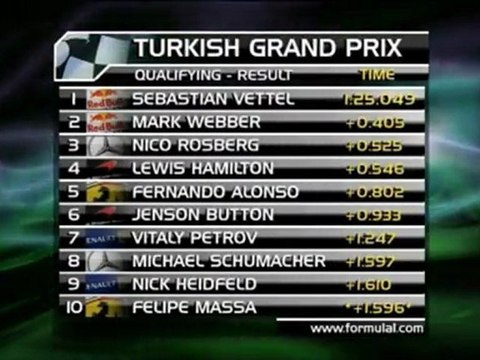 F1 - Vettel, pole en Estambul