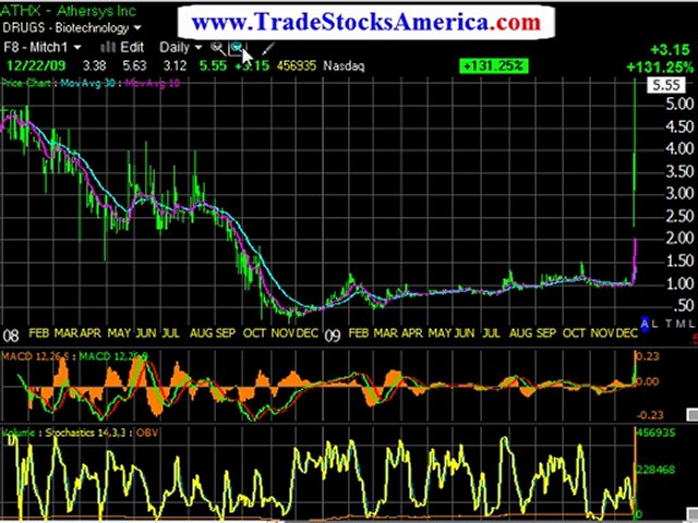 Learn how to trade stocks