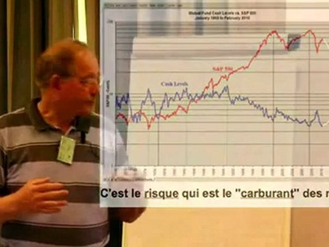 Indicateurs de force de marché