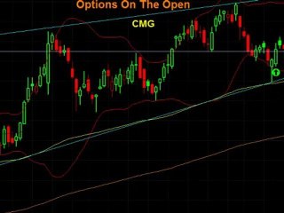 Weekly Trade Alert – What is moving up?