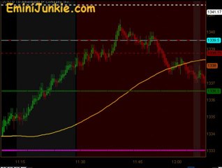 Learn How To Trade ES Future from EminiJunkie May 12 2011