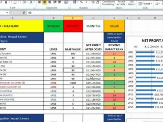 Sales performance consultancy - Sales Performance Optimizer
