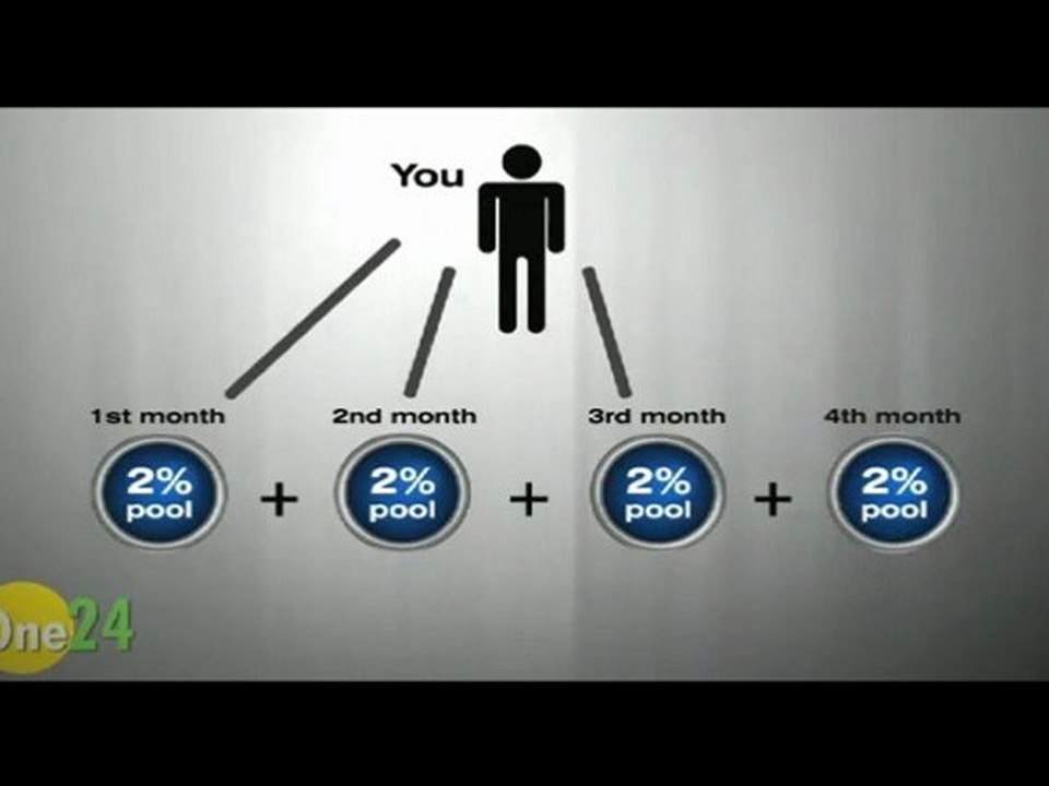 ONE 24 ONLINE GOLDRUSH2415 COMPENSATION PLAN OVERVIEW 101