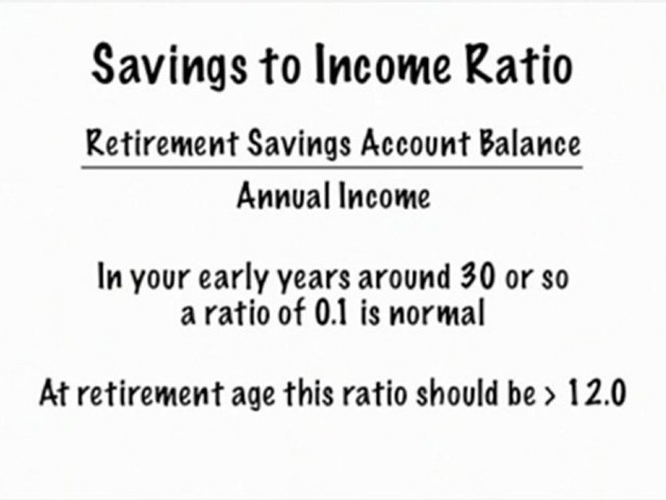 financial ratios formulas