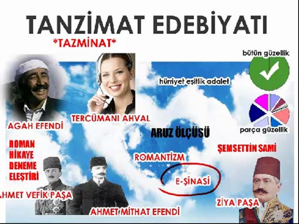 Hafıza Teknikleriyle Edebiyat - LYS Tanzimat Dönemi Tanıtım Videosu