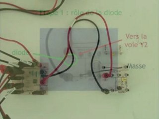 Modulation et démodulation d'un signal