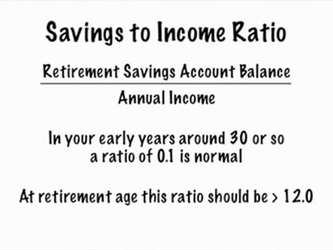 Financial Ratio Formulas