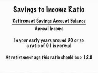 Financial Ratio Formulas