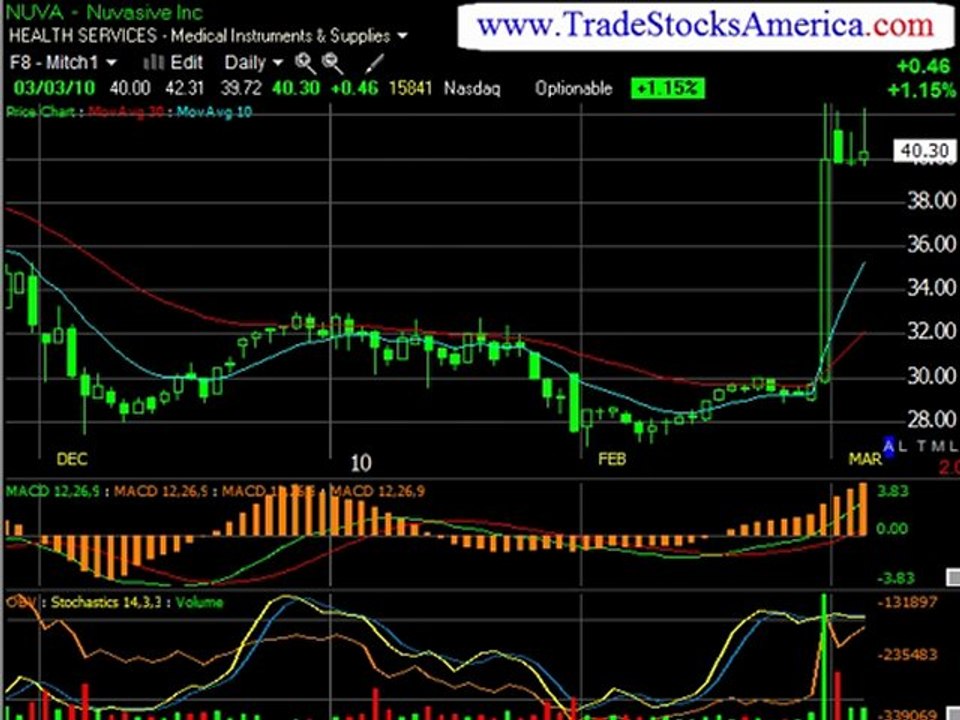 Stratgies for Trading Stocks like the Pros
