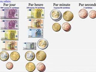 WAUQUIEZ RSA +5h/semaine 0€ OCKRENT 10000€ pour 0h/semaine