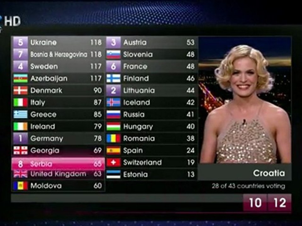 Final Eurovision 2011 - Country Voting 03