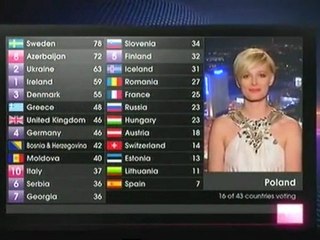 EUROVISION 2011 ALL 12 points