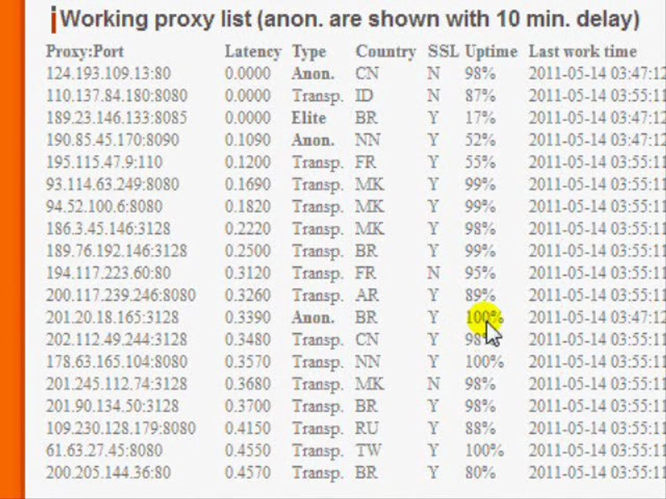 Anonymes Surfen im Internet