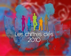 Chiffres clefs 2010