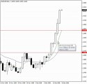 Forex Trading Strategies - Price Action Trading