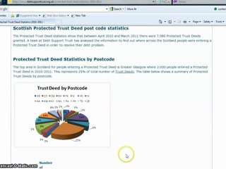 Protected Trust Deed