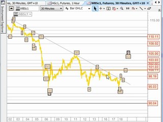 Share Trading Systems & Forex Trading Strategies