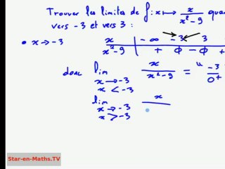 1ère S Limite fraction rationnelle, signe du polynôme