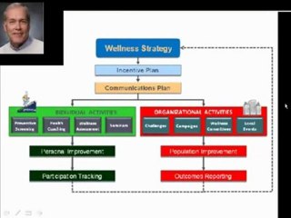 Worksite Wellness for Small/Medium Buz /Lee Dukes