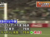 ガイナーレ鳥取　ホーム初勝利をめざして！