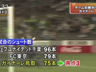 ガイナーレ鳥取　ホーム初勝利をめざして！