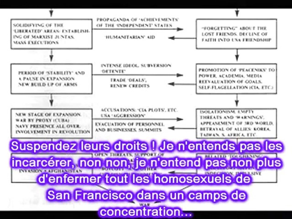 Yuri BEZMENOV - KGB et Subversion 3/4