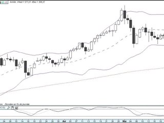 Formation bourse   La semaine boursière du 23 au 27/05/11