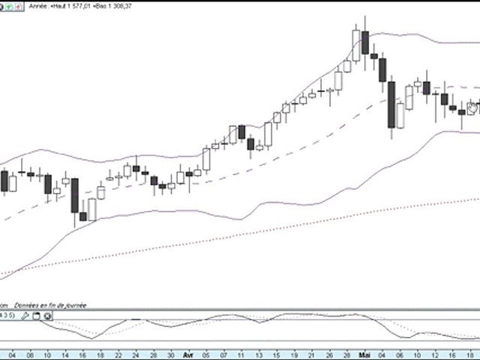 Formation bourse   La semaine boursière du 23 au 27/05/11