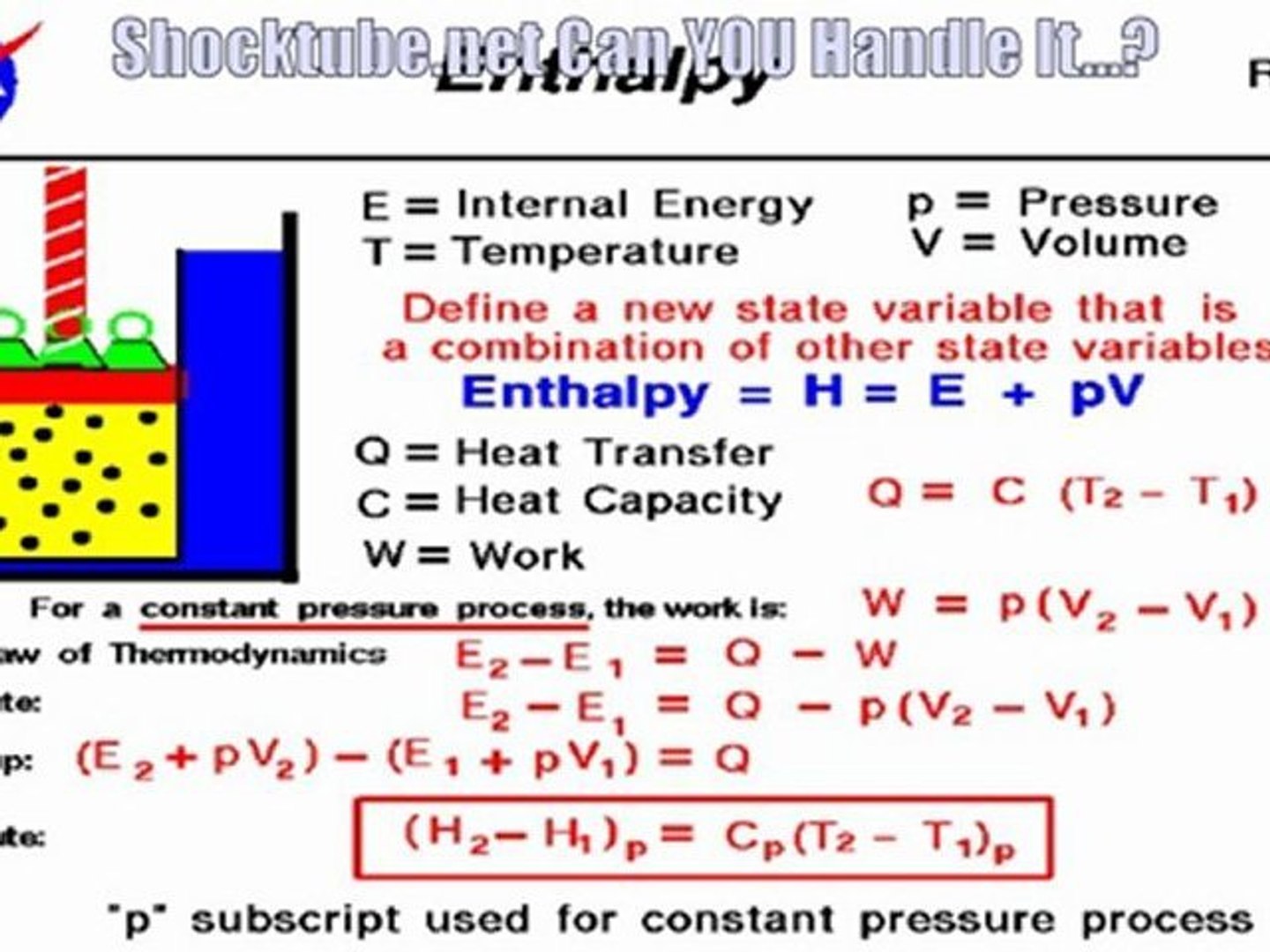 Heat Content Video Dailymotion