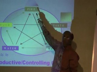 Feng Shui for Good Health Part 1.wmv