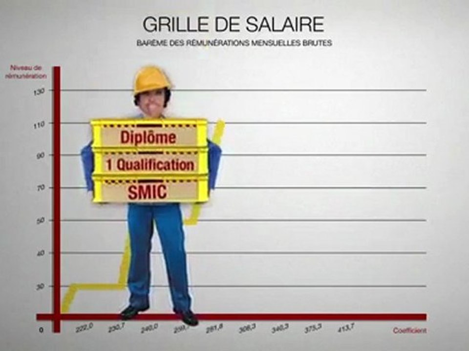 Rémunérations, salaires et peaux de bananes.