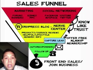 Why You Should Use My Lead System Pro